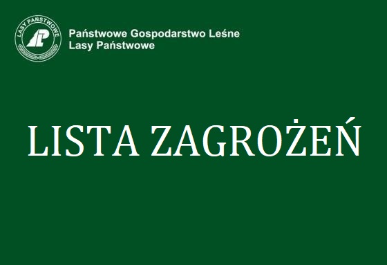 Lista zagrożeń