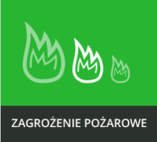 Zagrożenie pożarowe